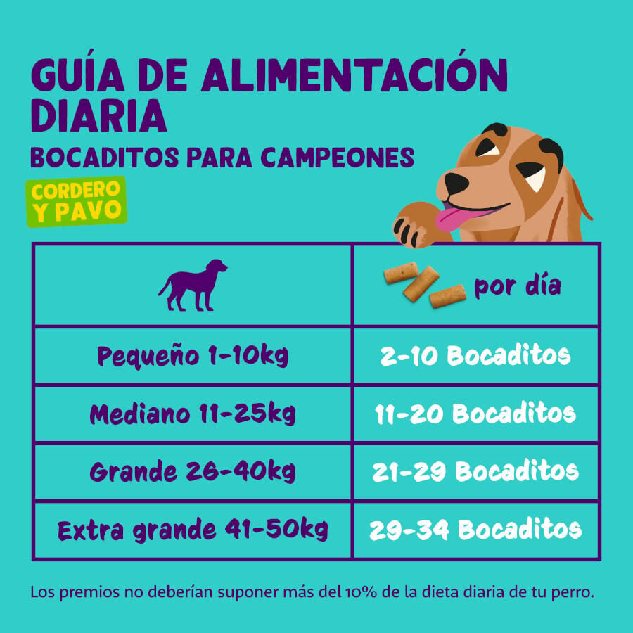 50 g Edgard & Cooper Bocaditos Grande de Cordero y Pavo para perros, , large indicador imagen numero 6